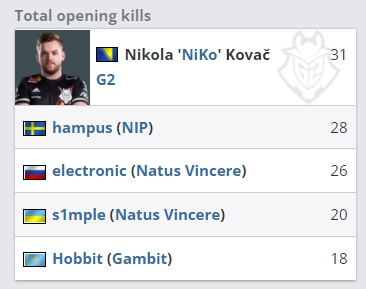 LOL世界赛抽签结果：FPX小组赛交手DK，EDG遇上T1